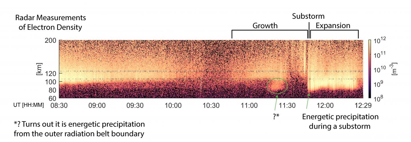 Radar Data Led to Discovery of Diffuse Aurora