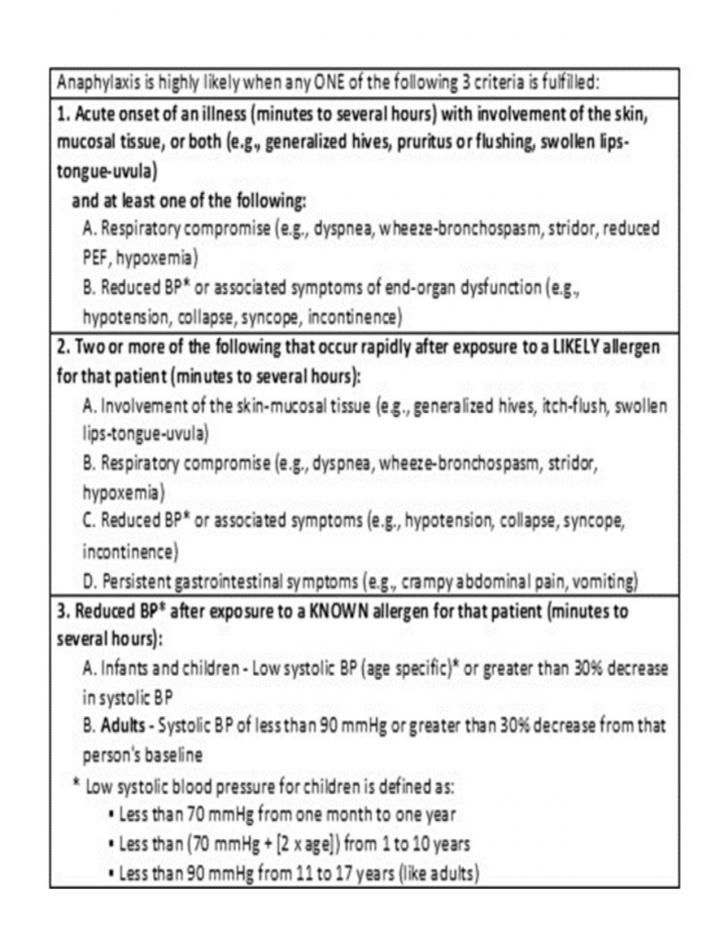 WAO Diagnostic Criteria for Anaphylaxis