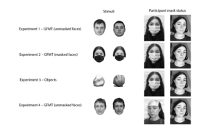 Masking wearing effect on perception of others