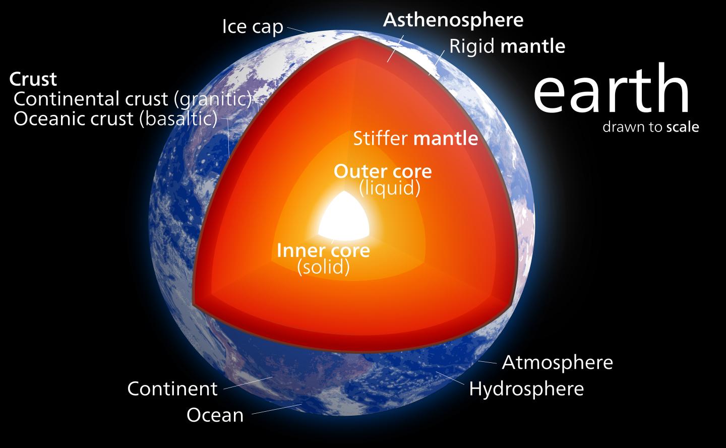 Inside the Earth