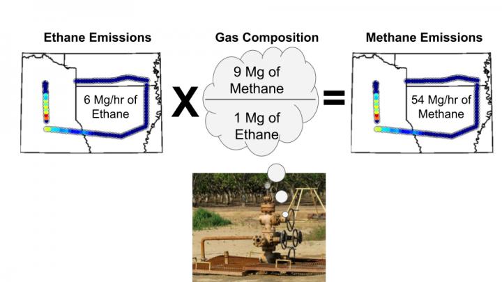 Ethane to Methane