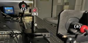 Measurement setup: The laser (a) emits coherent light, which passes through an aperture stop and the grating under test (b). The intensity of the diffraction orders is measured using a movable integrating sphere (c).