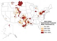 Horizontal Drilling in the USA
