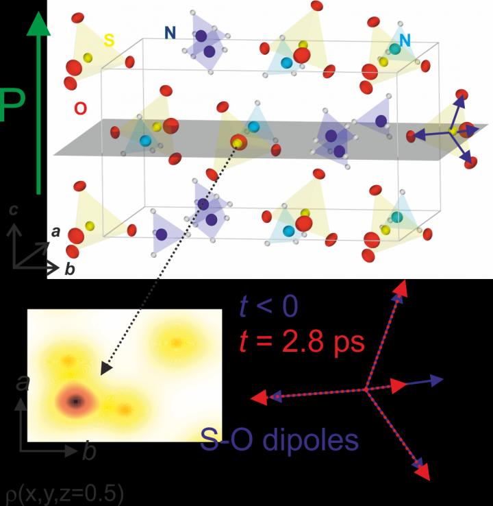 Crystal Lattice