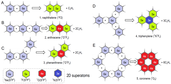 Illustrations for the constructions of 2D superatomic molecules