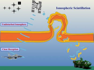NASA's Equatorial Vortex Experiment Will Search for Reasons of Disruption