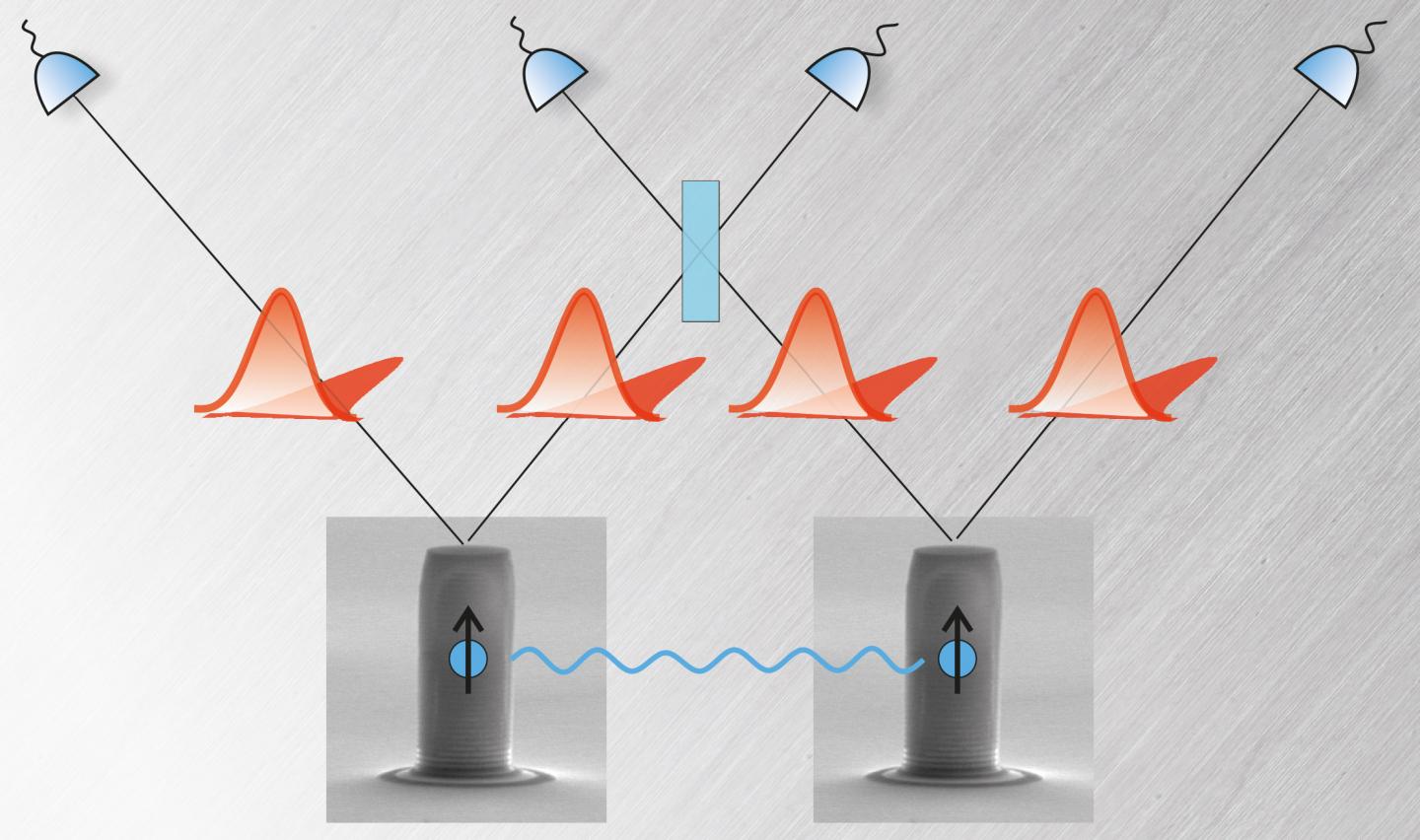 Micropillars for Secure Data Communication