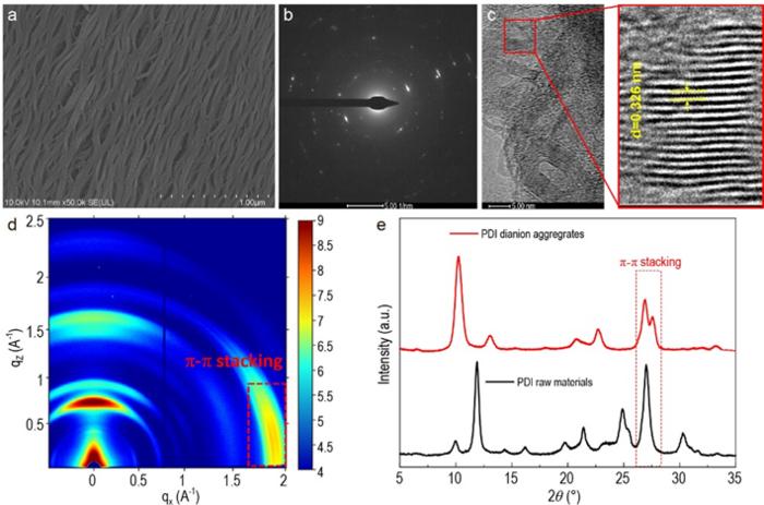 Structural characterization of the PDI dianion aggregates.