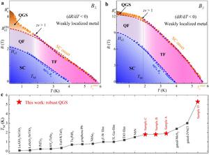 Three-dimensional quantum Griffiths singularity in bulk unconventional iron-based superconductors