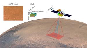 Exploration illustration of the MoRIC and MMS