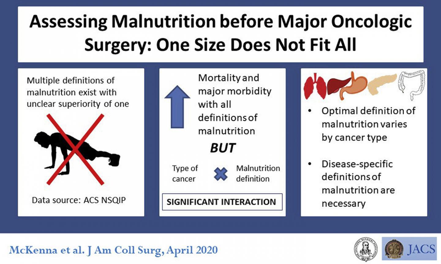 Visual Abstract