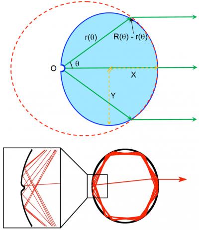 Notched Elliptical Resonator