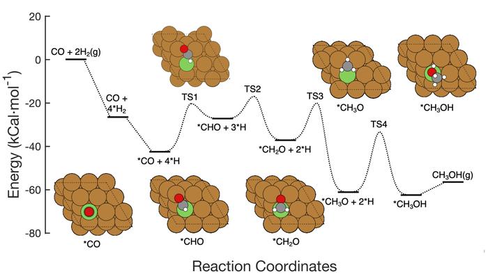 reaction schematic