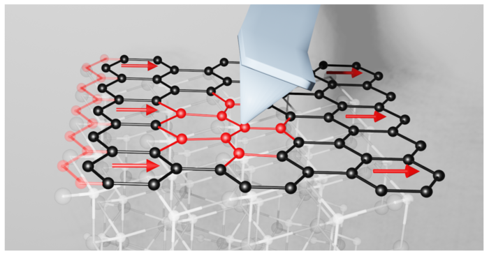 NYU Tandon researchers explore a more frictionless future