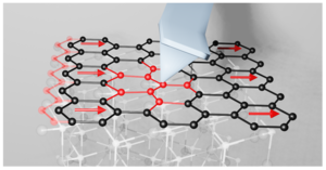 NYU Tandon researchers explore a more frictionless future