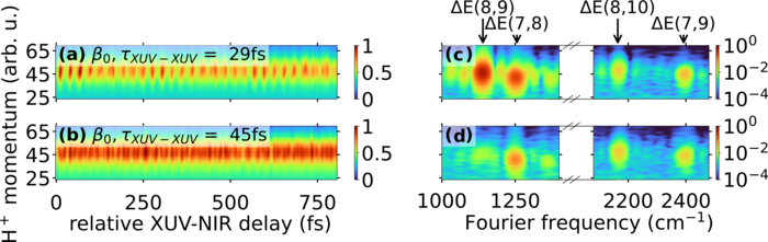 Measured momenta of the H+ ions after ionization by a phase-locked XUV attosecond pulse pair