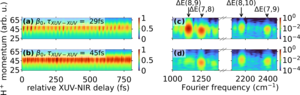 Measured momenta of the H+ ions after ionization by a phase-locked XUV attosecond pulse pair