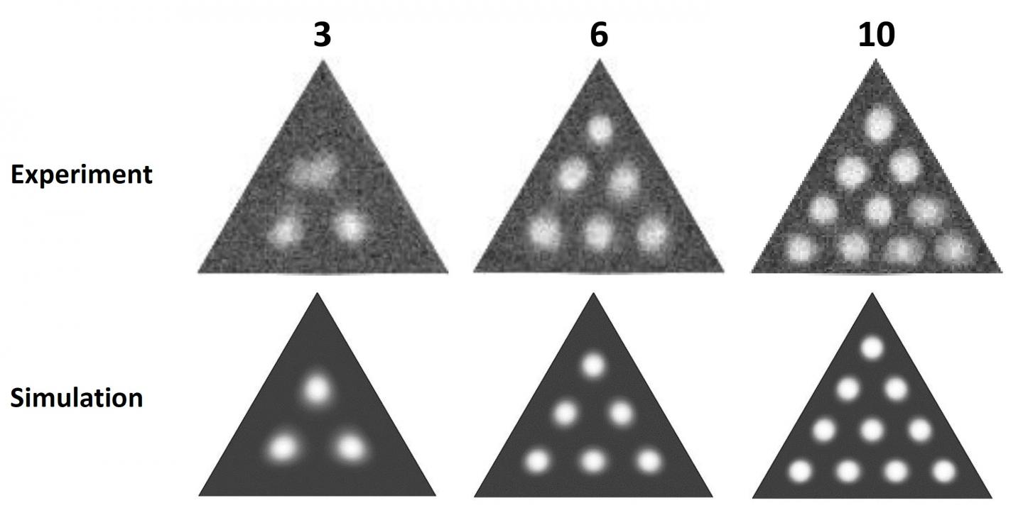 skyrmions_stable_states