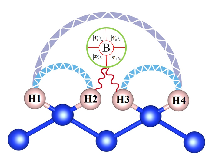 Quantum entangled pair of protons in a solid phase proton-terminated silicon surface