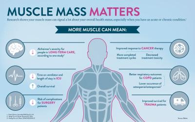 Using BMI and Muscle Mass To Determine Overall Health