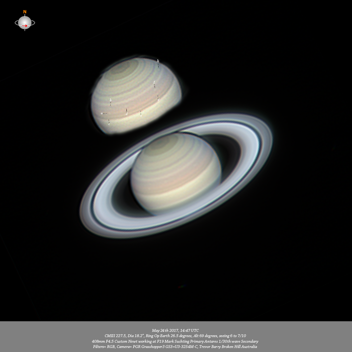 Saturn