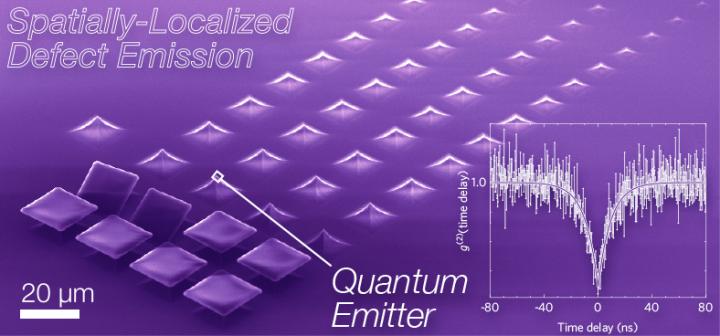 Method Opens New Path to All-Optical Quantum Computers, Other Technologies