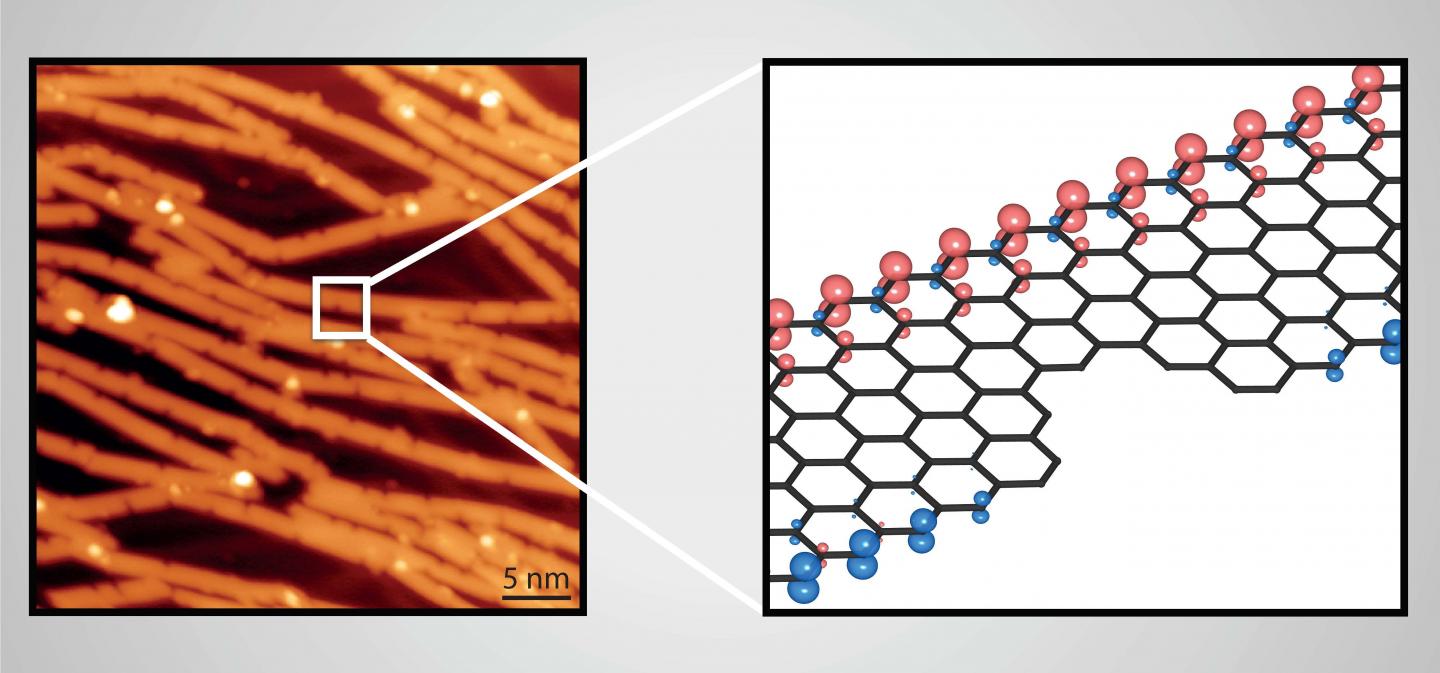 Bite defects identified in graphene nanoribbons