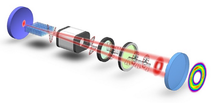 Diagram of Janus optical parametric oscillator.