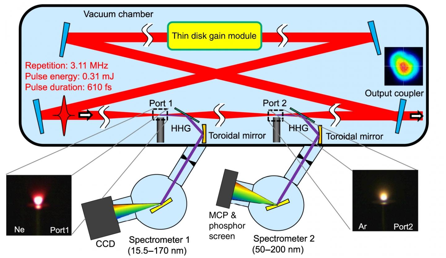 Beam sources