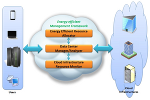 System architecture