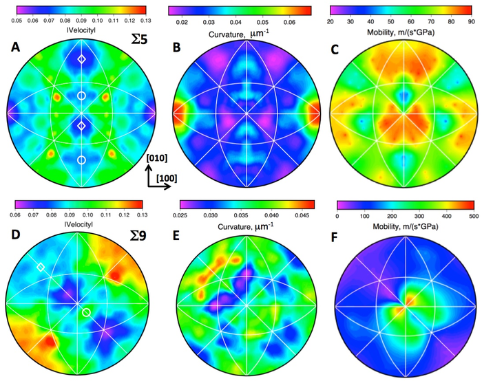 High Energy Diffraction Microscopy Image