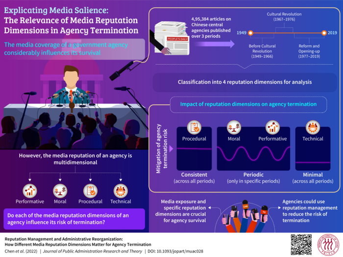 The Relevance of Media Reputation Dimensions in an Agency’s Survival and Reputation