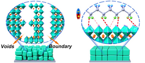 Schematic comparision of perovskite films