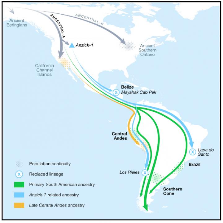 Migration Events