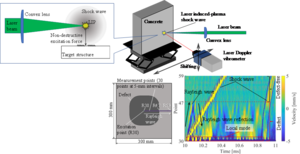 Experimental setup used to perform the non-destructive telemetry test