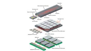 Disaggregated data center based on Kerr frequency comb-driven photonic links