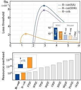 [Figure 2]