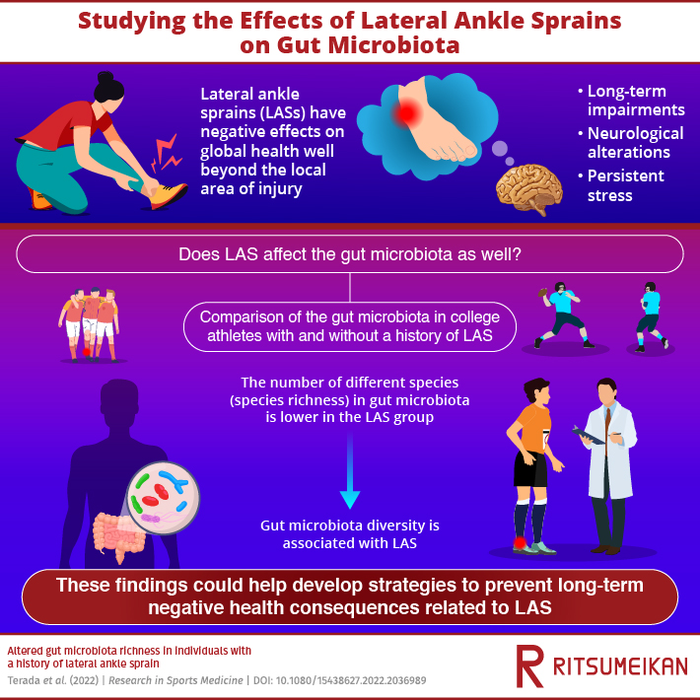 Lower Leg Injuries - Sports Medicine Partners