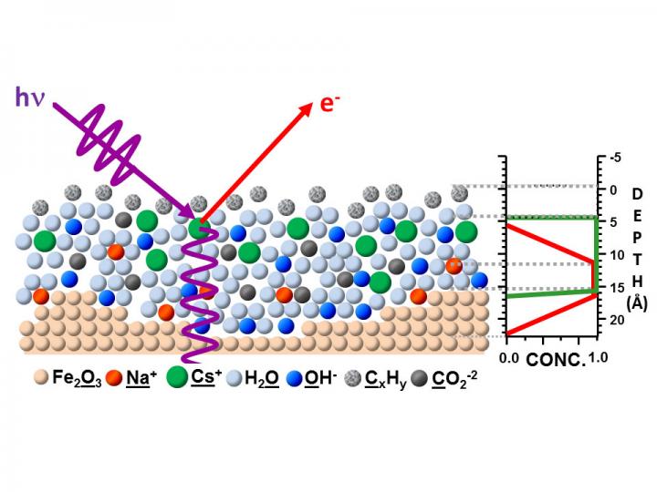 SWAPPS X-ray Spectroscopy Technique