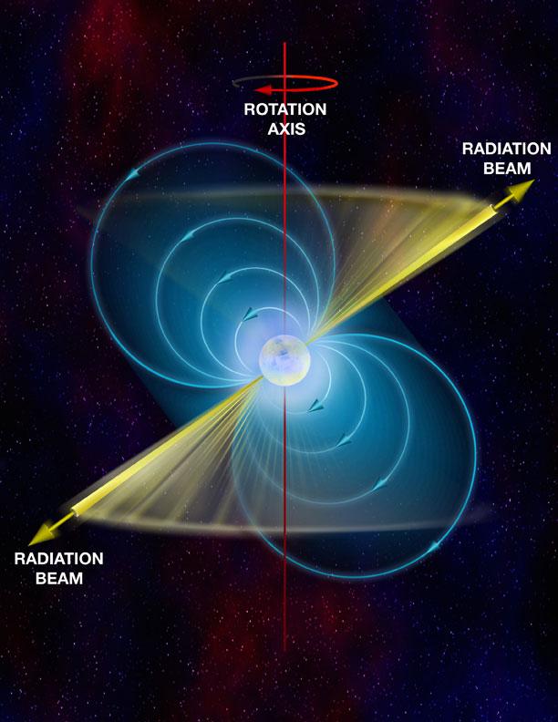 Depiction of a Pulsar or Rapidly Spinning Neutron Star