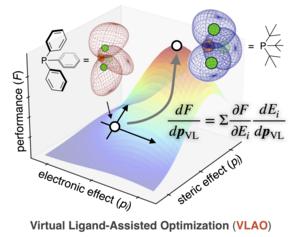 A conceptualization of Virtual Ligand-Assisted Optimization