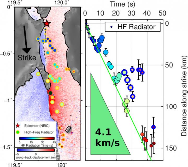 Analyses of Palu Earthquake