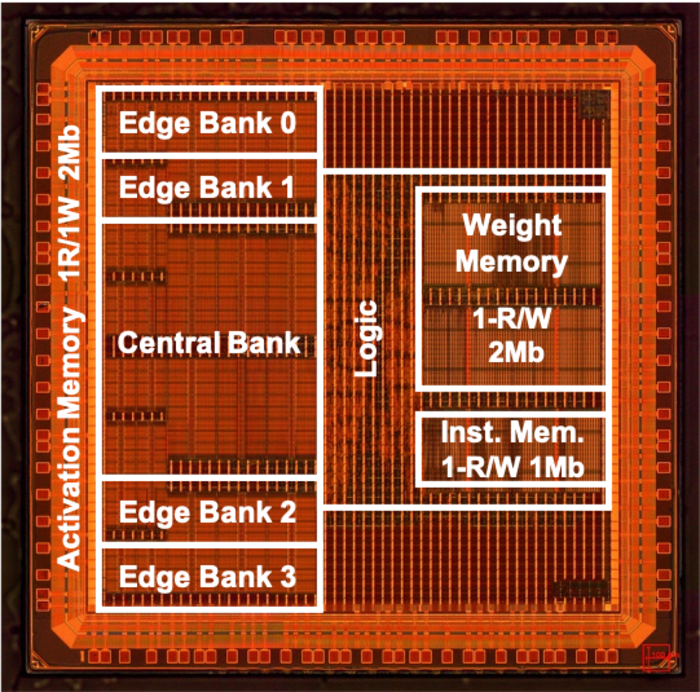Figure 1. The prototype chip fabricated in 40 nm technology