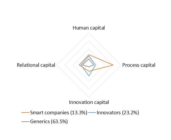 Results of Cluster Analysis