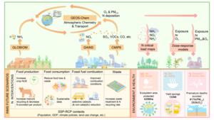 Nitrogen interventions as a key to better health