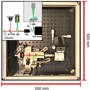 Single-photon source and confocal microscope