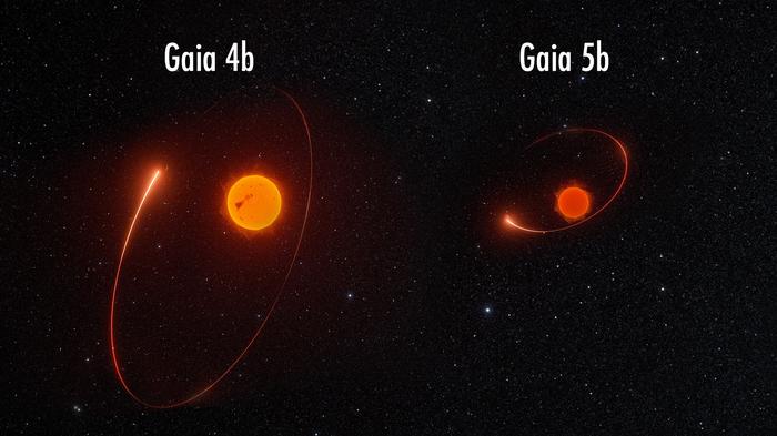 Gaia-4b/5b