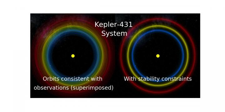 SPOCK Predicts Which Planetary Systems Will Survive