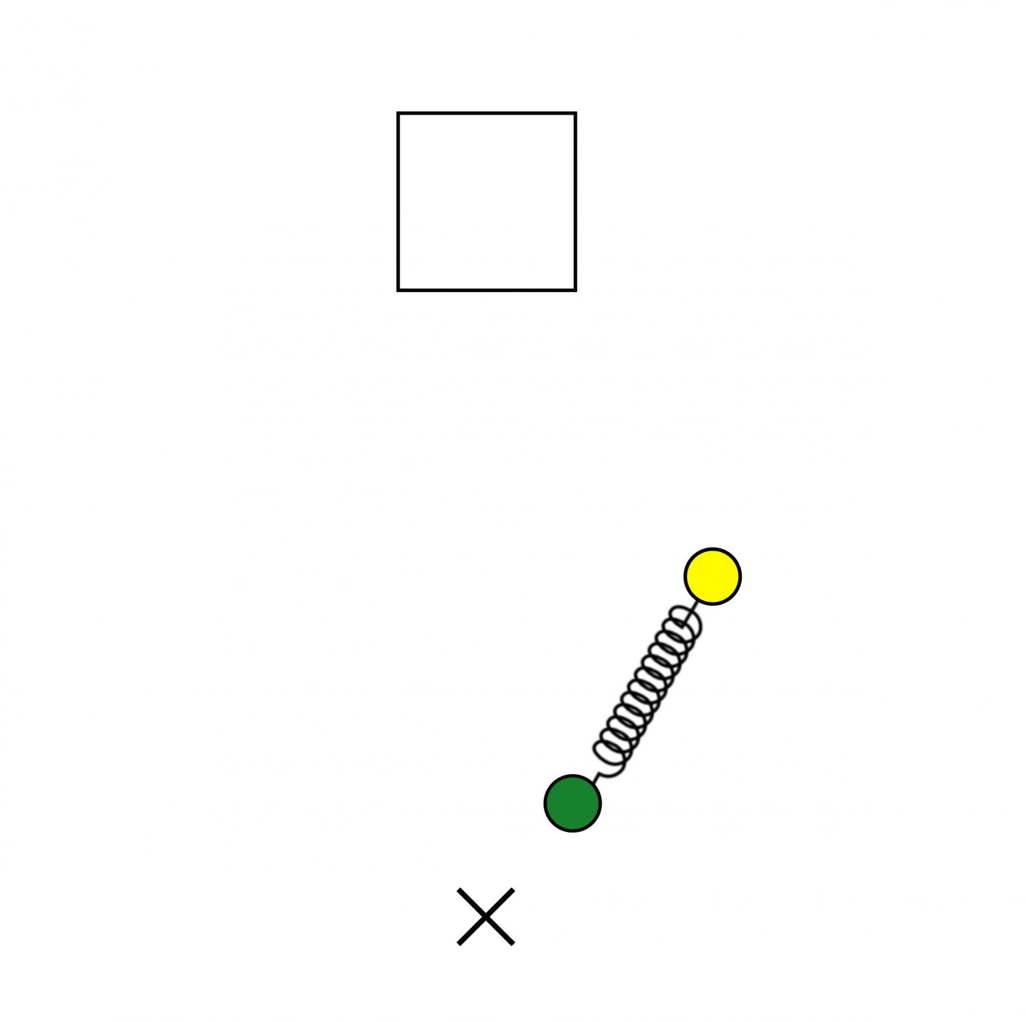 A Diagram of the Skilled Task