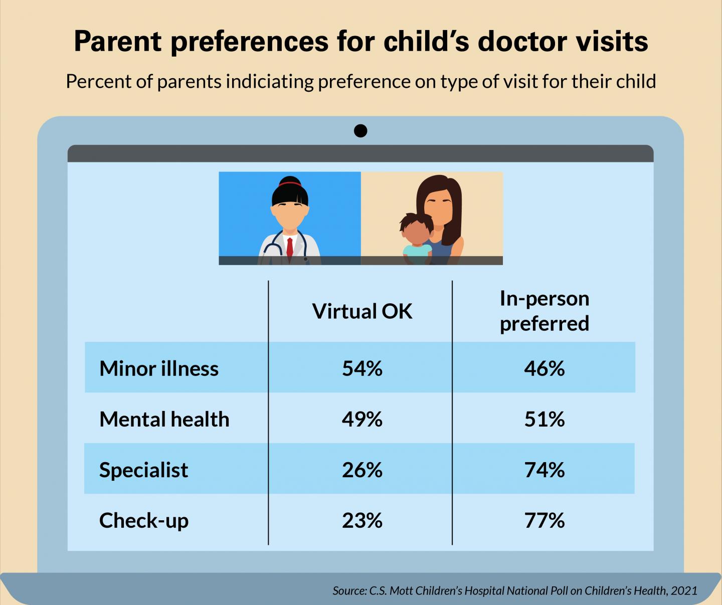 Virtual Care for Kids